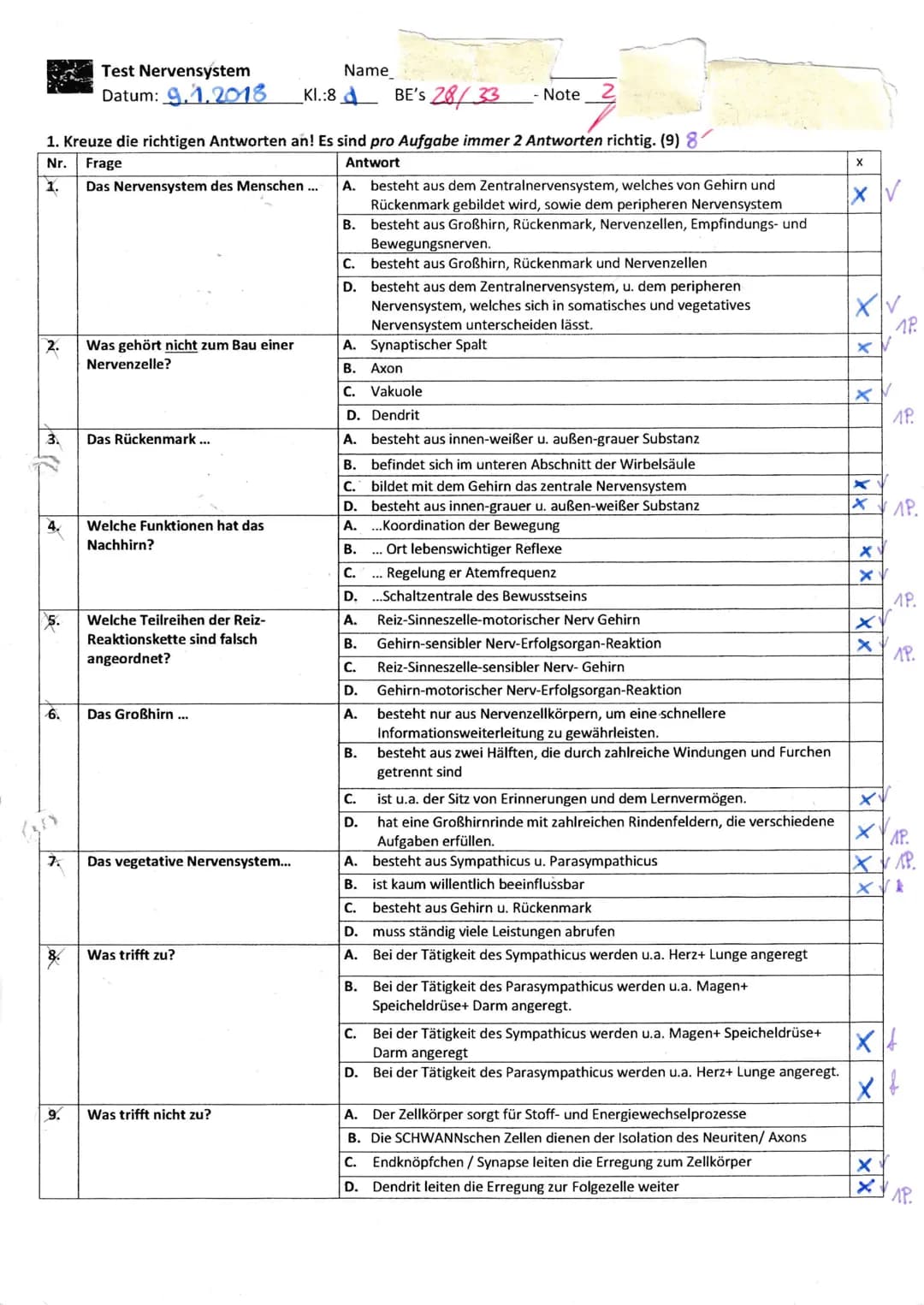 2.
3..
54
21
Begründe, weshalb Informationen innerhalb des Nervensystems sowohl auf chemischen als auch auf
elektrischem Weg weitergegeben w