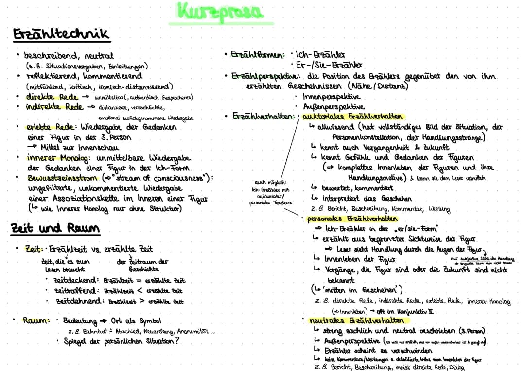 Kurzprosa: Analyse & Interpretation
