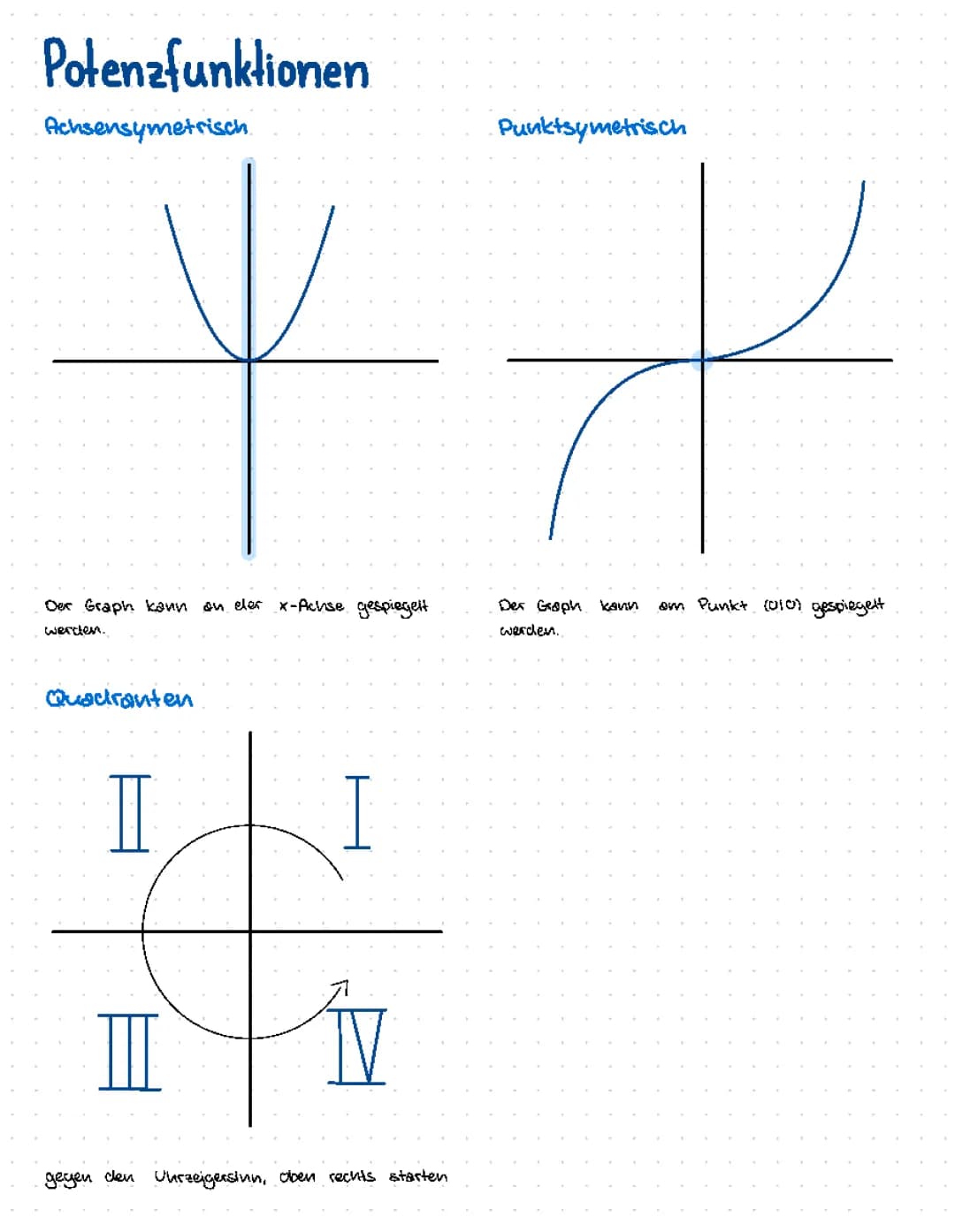 Lernzettel Potenzfunktionen 