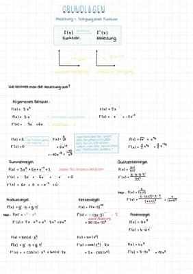 Know Ableitung Grundlagen thumbnail