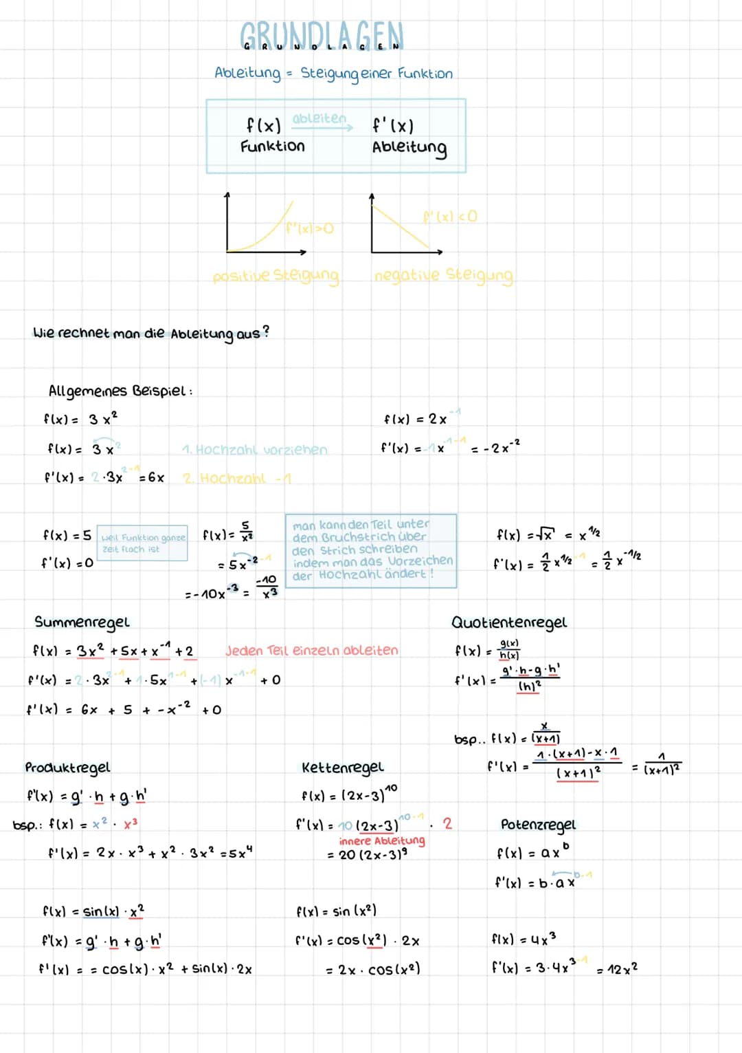 Allgemeines Beispiel:
f(x)= 3x²
f(x) = 3 x
f'(x) = 2.3x = 6x
Wie rechnet man die Ableitung aus?
f(x) = 5 weil Funktion ganze
zeit flach ist
