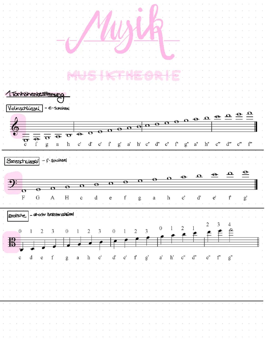 Musiktheorie Zusammenfassung Oberstufe