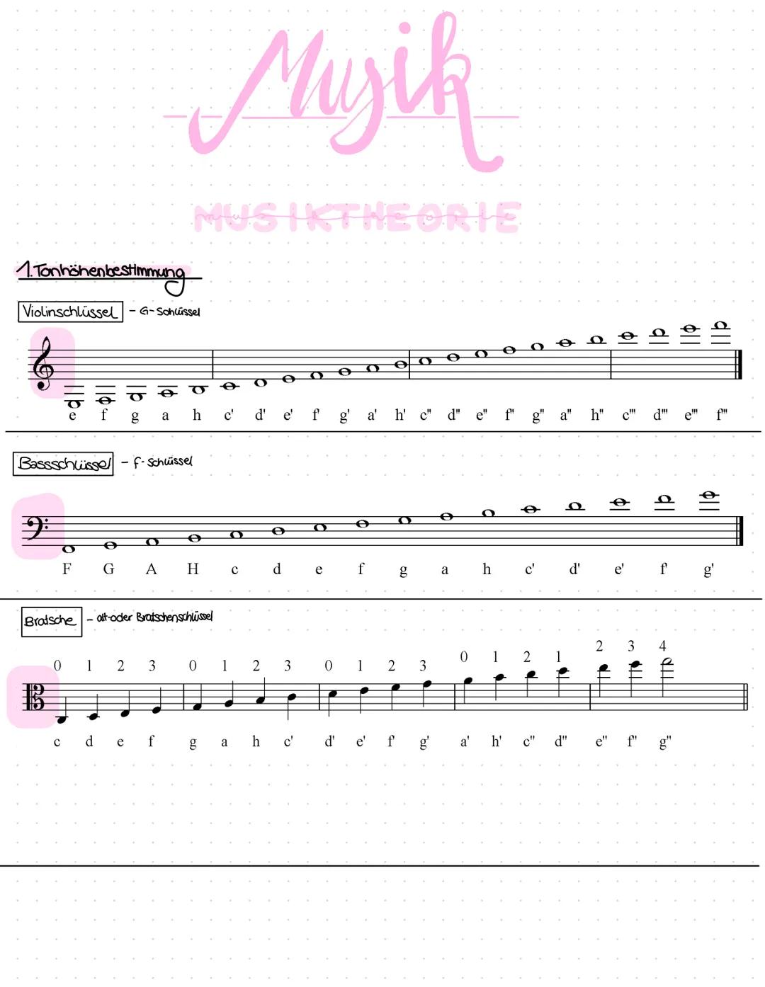 1. Tonhöhenbestimmung
Violinschlüssel - G-Schlüssel
F
Bassschwissel - f-Schlüssel
e
F G
O
Musik
MUSIKTHEORIE
A
h
c' d' e' f g' a' h' c" d" e