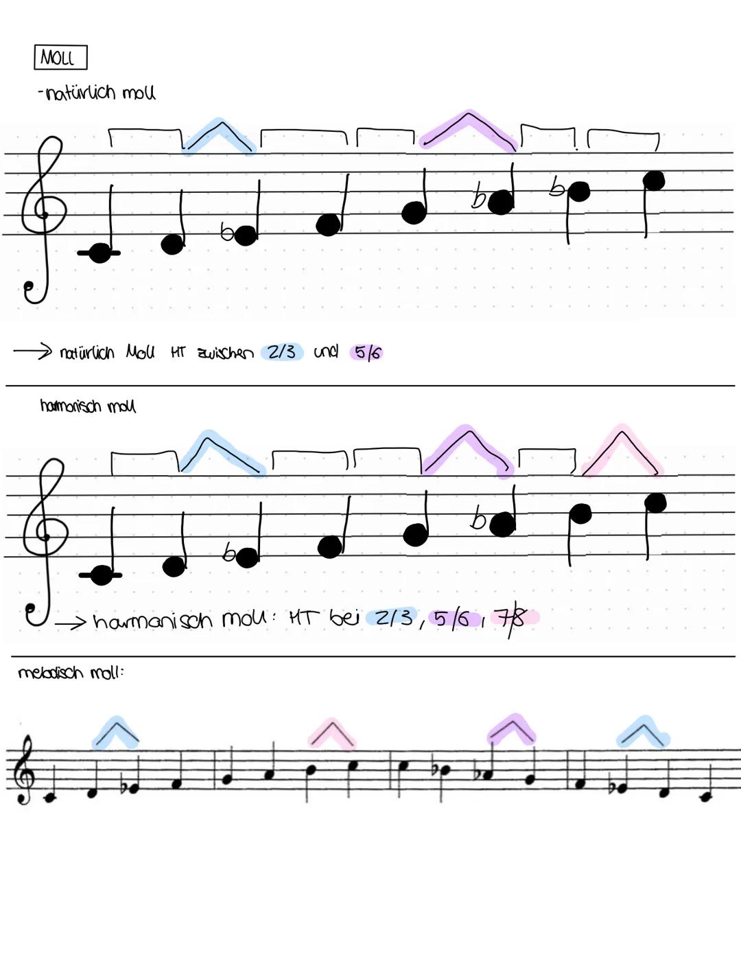 1. Tonhöhenbestimmung
Violinschlüssel - G-Schlüssel
F
Bassschwissel - f-Schlüssel
e
F G
O
Musik
MUSIKTHEORIE
A
h
c' d' e' f g' a' h' c" d" e