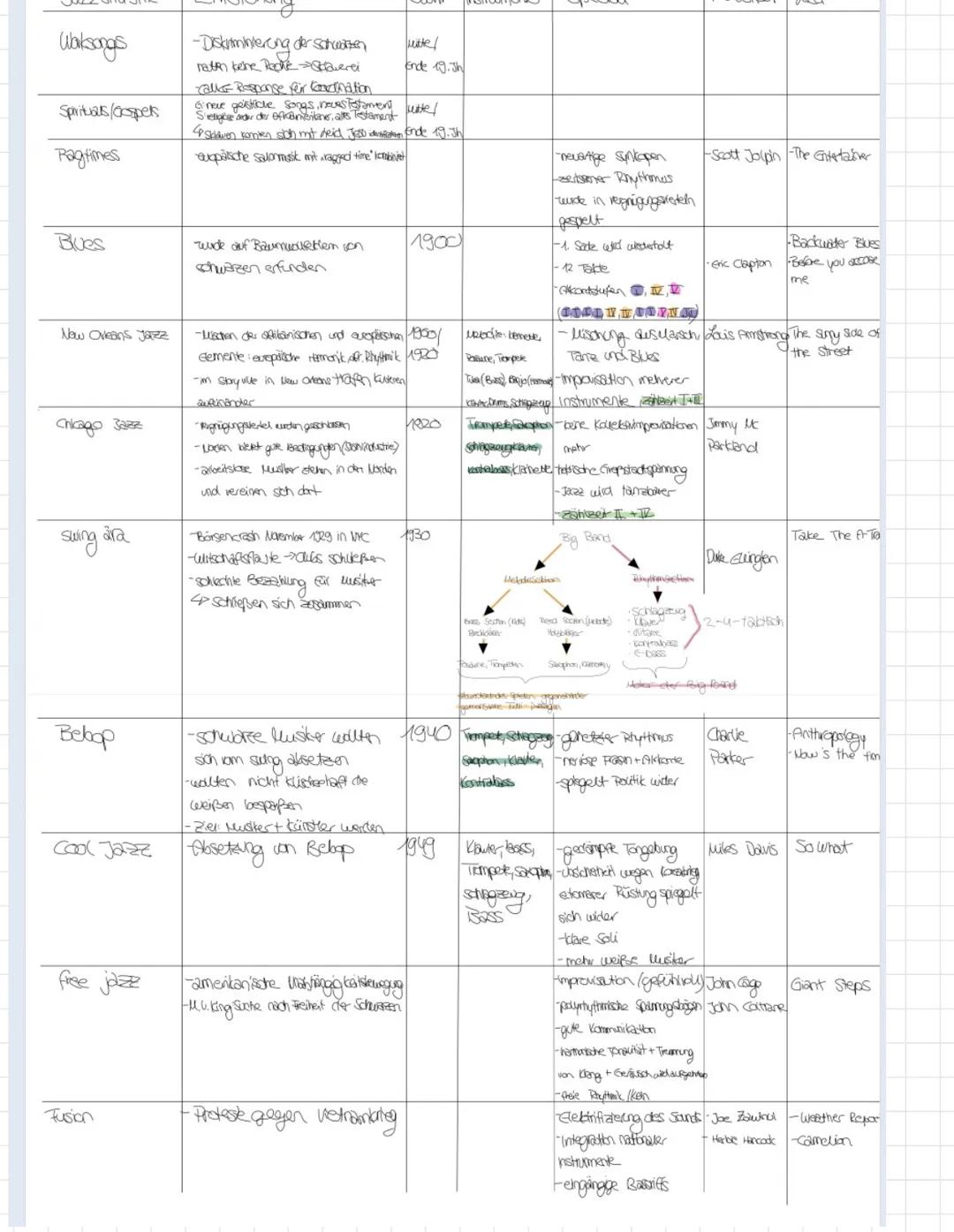 1. Tonhöhenbestimmung
Violinschlüssel - G-Schlüssel
F
Bassschwissel - f-Schlüssel
e
F G
O
Musik
MUSIKTHEORIE
A
h
c' d' e' f g' a' h' c" d" e