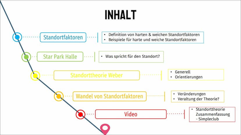 STANDORTFAKTOREN UND
STANDORTENTSCHEIDUNGEN
Die Qual der Wahl- Standortfaktoren
Star Park Halle
●
INHALT
• Definition von harten & weichen S