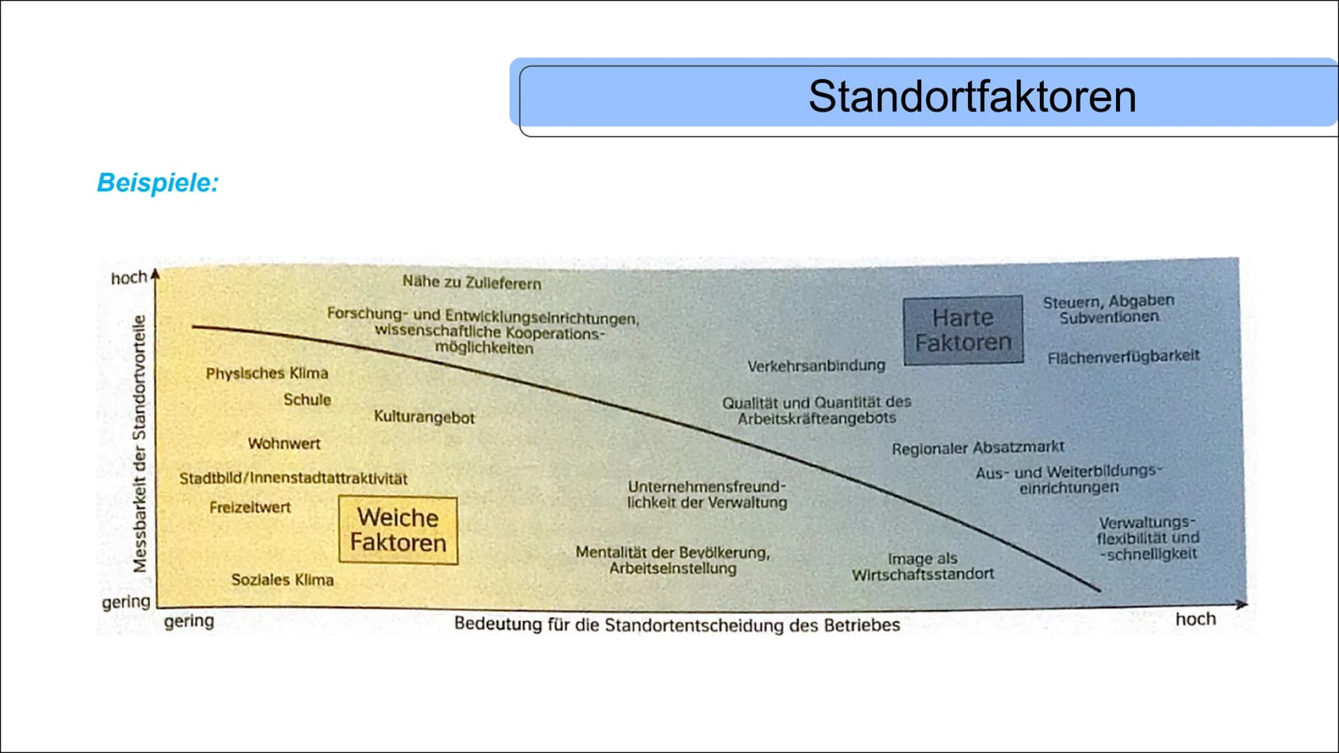 STANDORTFAKTOREN UND
STANDORTENTSCHEIDUNGEN
Die Qual der Wahl- Standortfaktoren
Star Park Halle
●
INHALT
• Definition von harten & weichen S