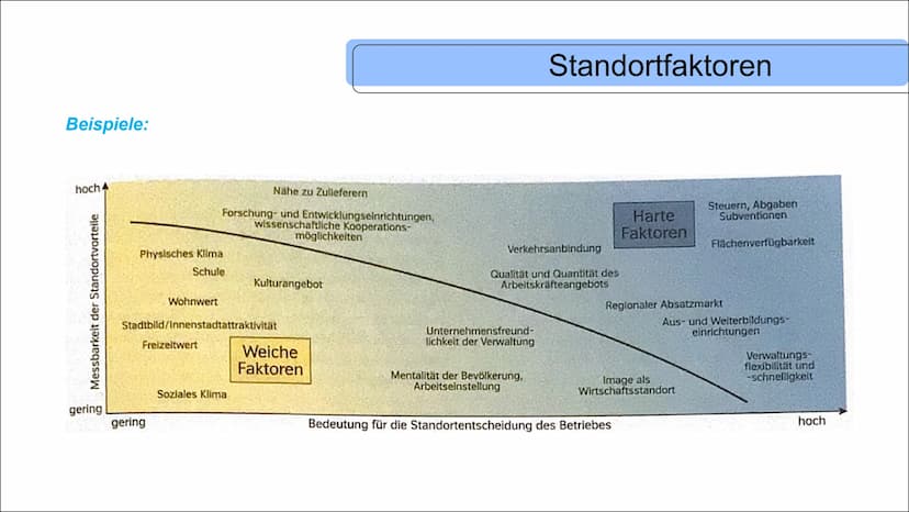 STANDORTFAKTOREN UND
STANDORTENTSCHEIDUNGEN
Die Qual der Wahl- Standortfaktoren
Star Park Halle
●
INHALT
• Definition von harten & weichen S