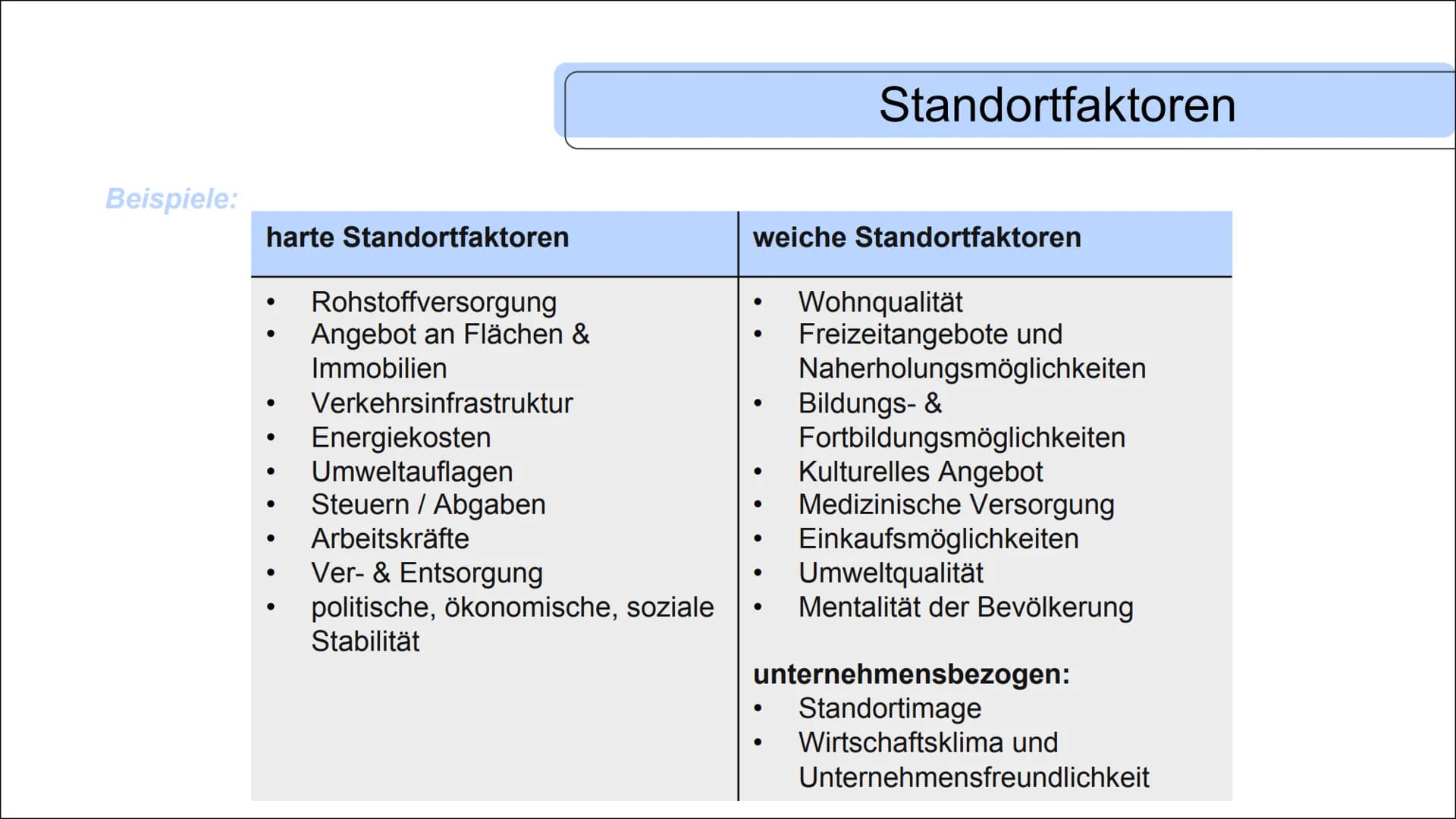 STANDORTFAKTOREN UND
STANDORTENTSCHEIDUNGEN
Die Qual der Wahl- Standortfaktoren
Star Park Halle
●
INHALT
• Definition von harten & weichen S