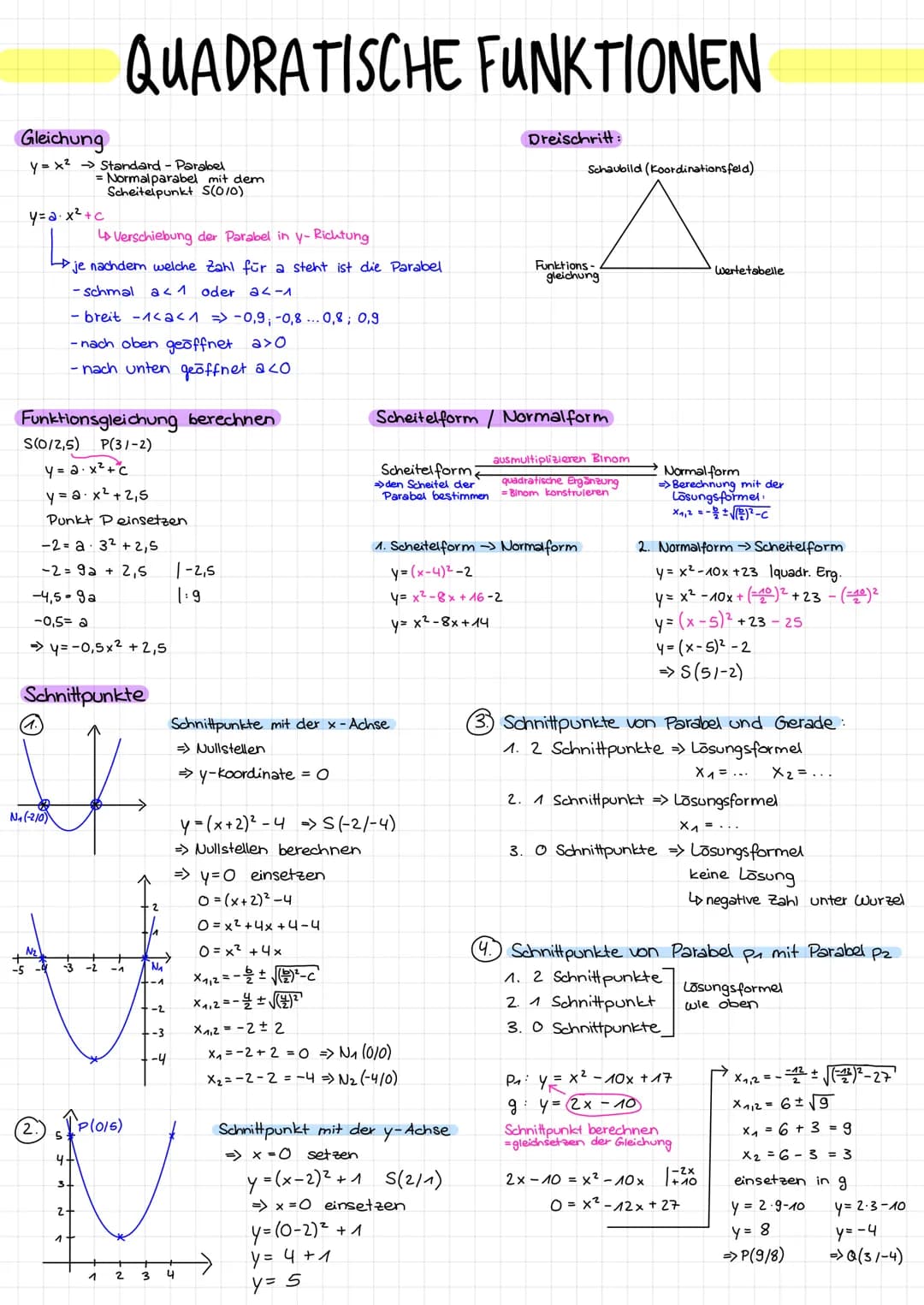 Gleichung
y=x² → Standard - Parabel
y=2-x²+c
(1.
Funktionsgleichung berechnen
S(0/2,5) P(31-2)
y=a. x² + c
y=a. x² + 2,5
Punkt Peinsetzen
-2