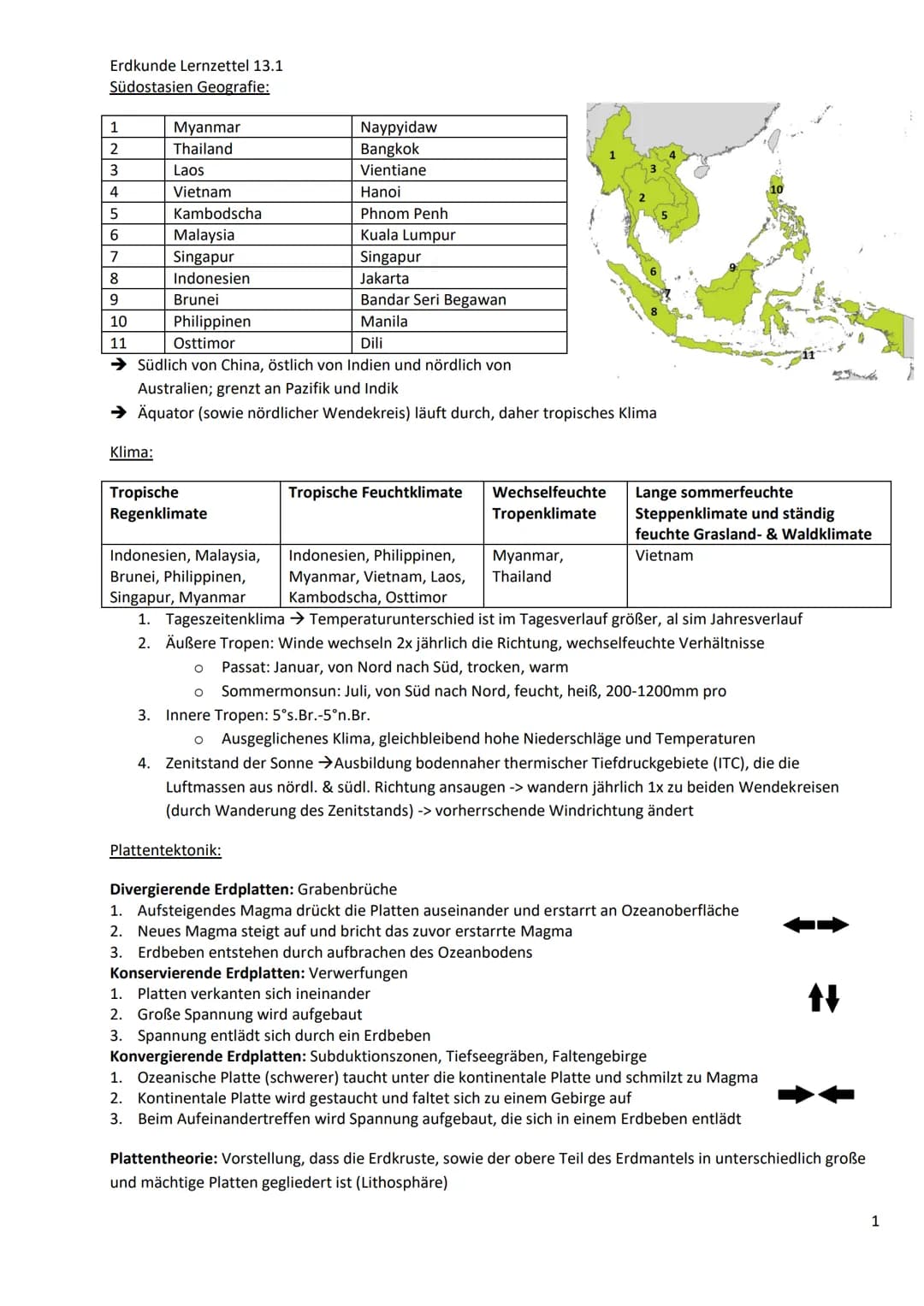 
<h2 id="welchelndersindalleinsdostasien">Welche Länder sind Alle in Südostasien?</h2>
<p>Südostasien besteht aus den folgenden Ländern: Lao