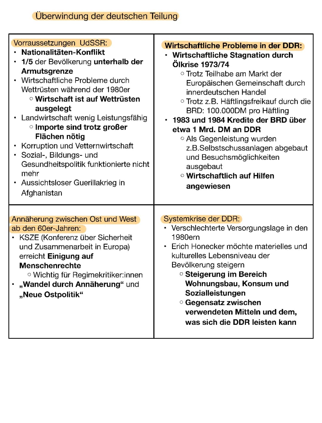 Überwindung der deutschen Teilung 