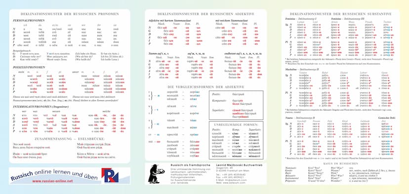 Infinitiv
lesen
e-Konjug.: читать
Präsens
я
ты
OH/OHa/оно
Мы
ВЫ
ОНИ
Präteritum
männlich
weiblich
sächlich
Plural
Imperativ
Singular
Plural
г