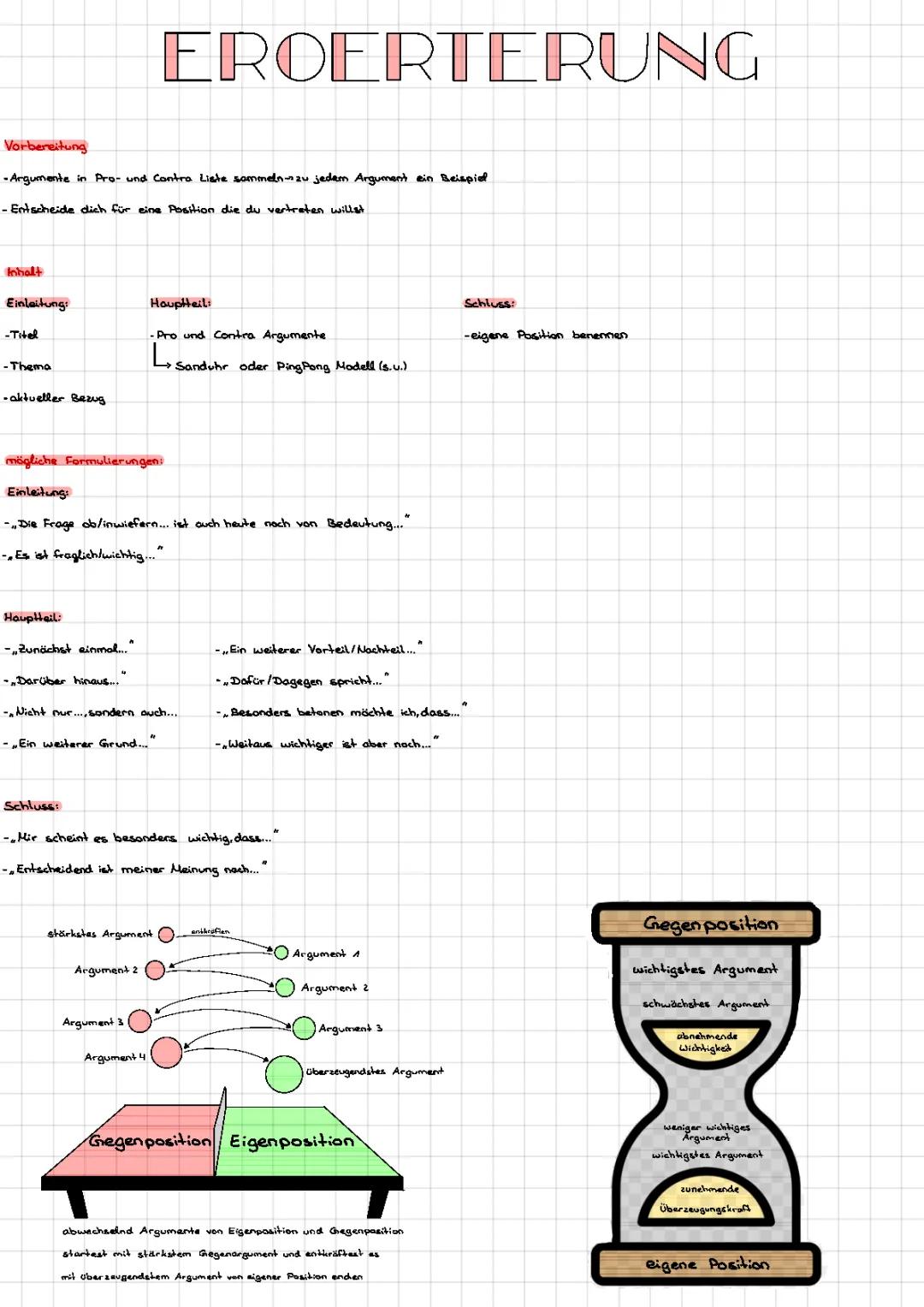 Erörterung Übungen, Beispiele und Musterlösungen – PDF für Klasse 9 und 10