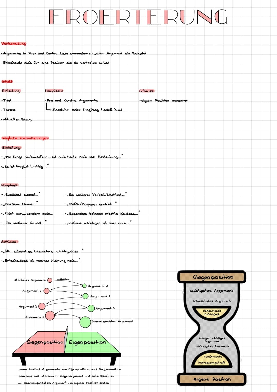 Vorbereitung
-Argumente in Pro- und Contra Liste sammeln->zu jedem Argument ein Beispiel
- Entscheide dich für eine Position die du vertrete
