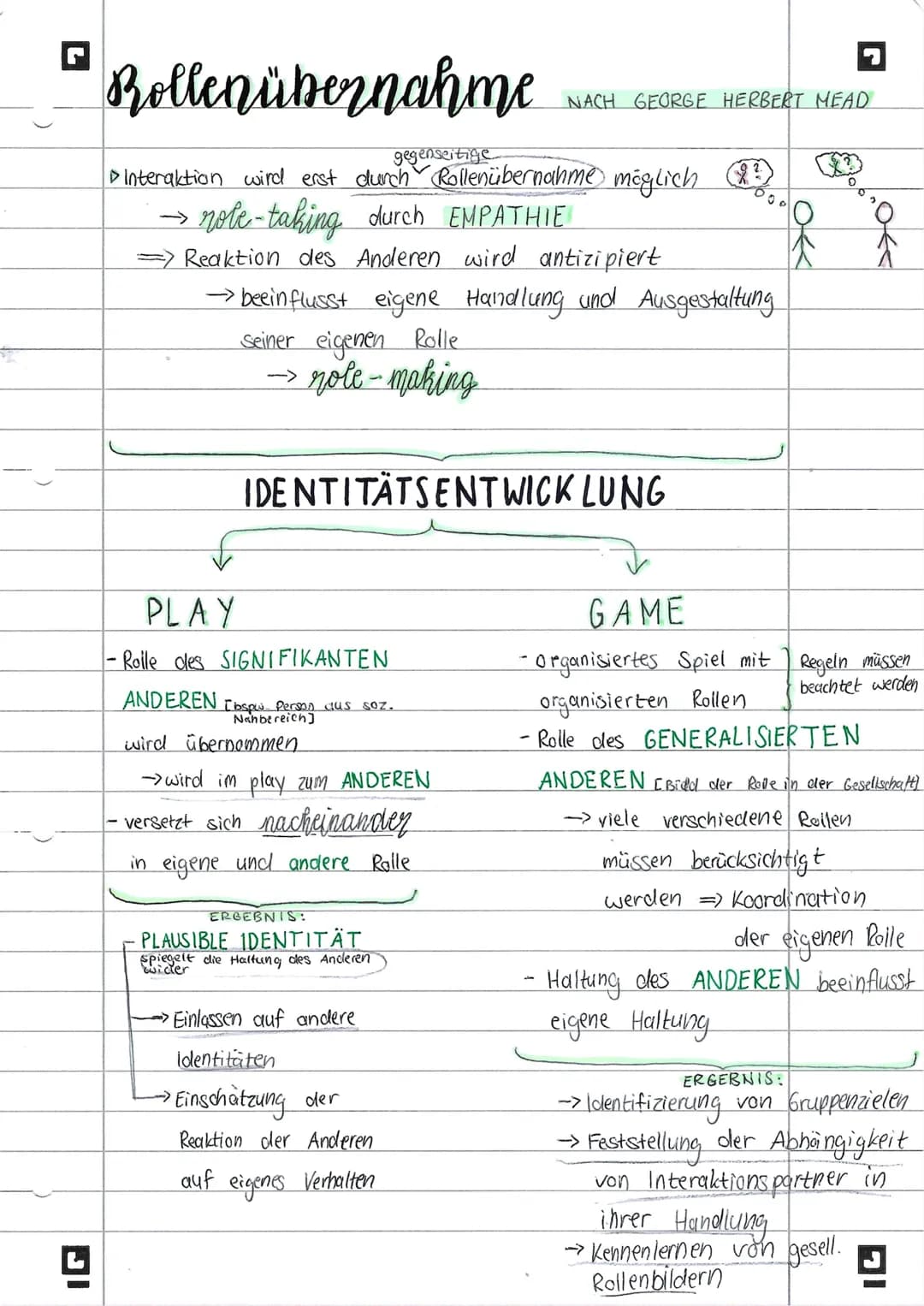 L
JI
Symbolischer interaktionismus
ZEICHEN
Sinnesreiz instinktive
Reaktion
NACH GEORGE HERBERT MEAD
Handlungsabsicht
unabhängig von Beziehun