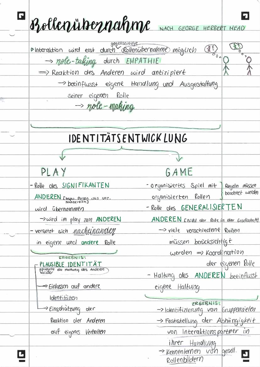 L
JI
Symbolischer interaktionismus
ZEICHEN
Sinnesreiz instinktive
Reaktion
NACH GEORGE HERBERT MEAD
Handlungsabsicht
unabhängig von Beziehun