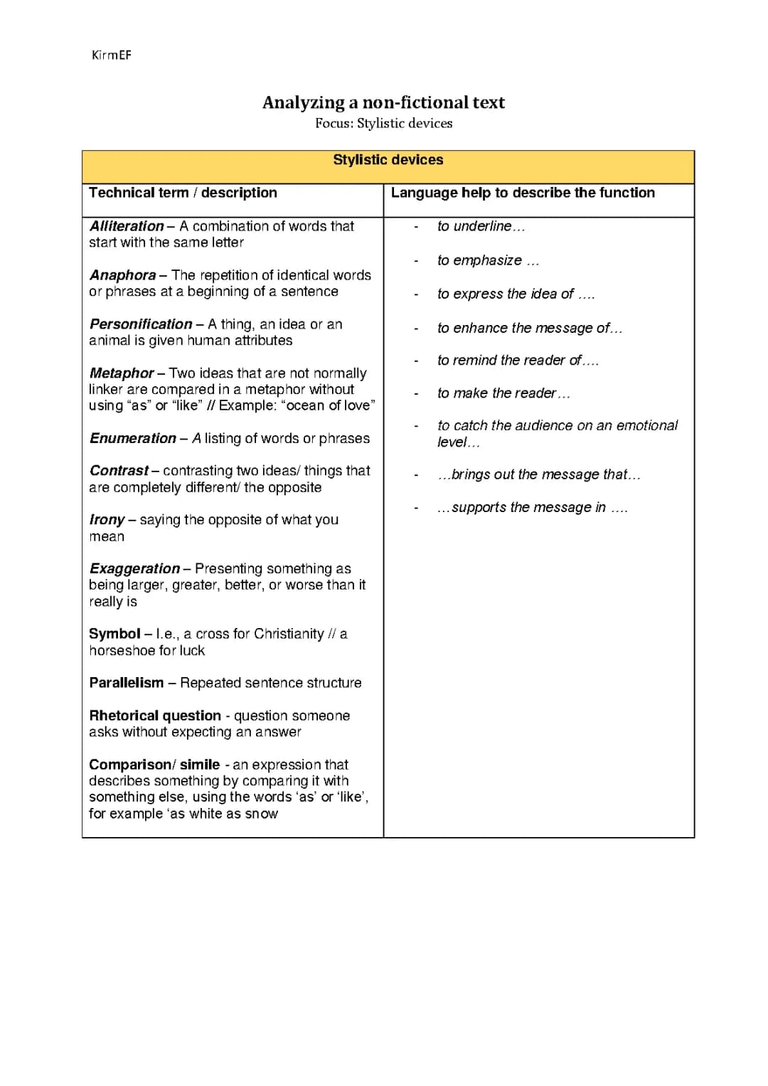 communicative strategies and stylistic devices