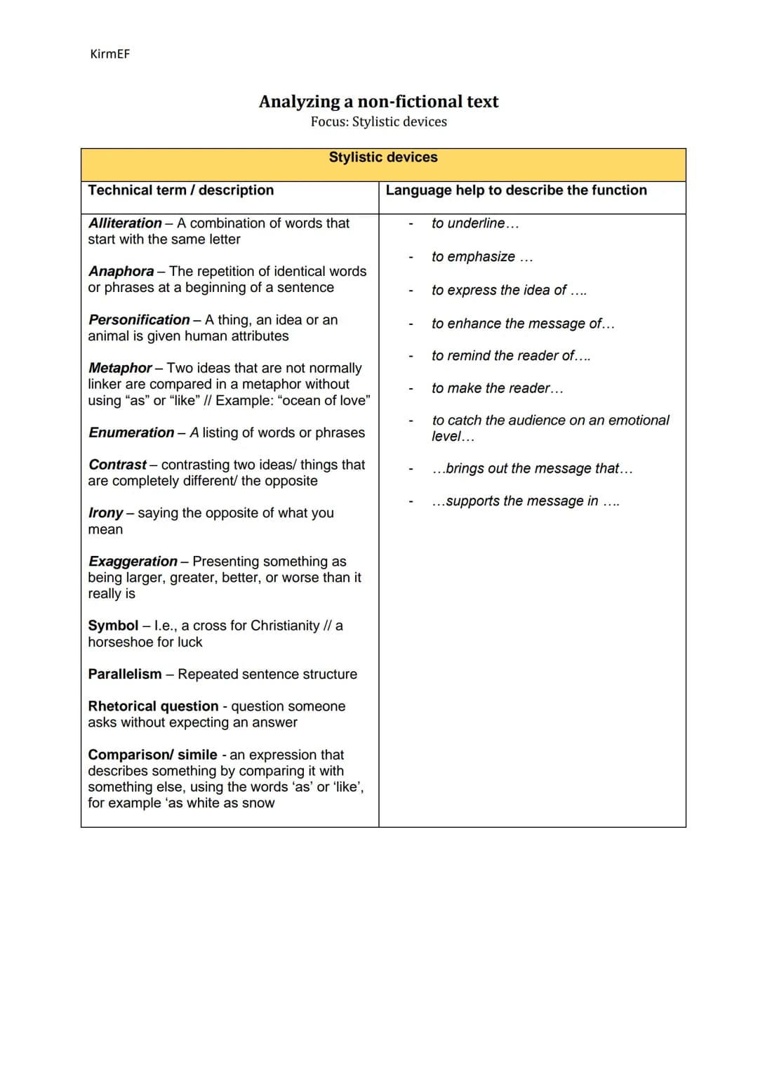 KirmEF
Analyzing a non-fictional text
Focus: Stylistic devices
Stylistic devices
Technical term / description
Alliteration - A combination o