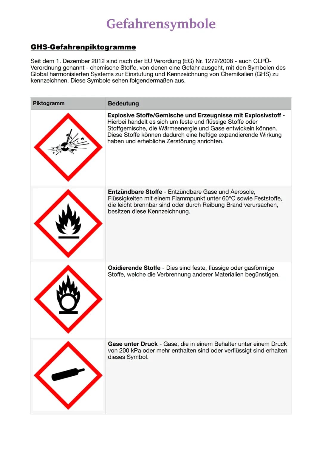 Gefahrensymbole Neu/Alt und Ihre Bedeutung ⚠️