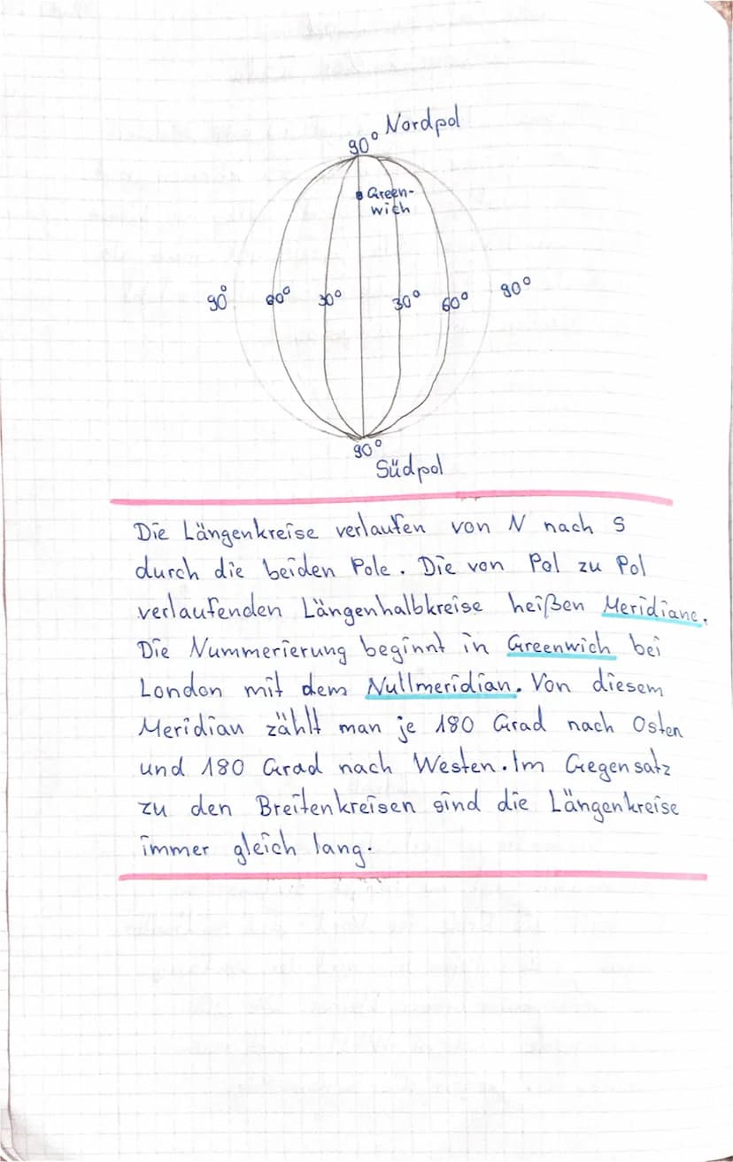 Der Globus und
das Gradnetz der Erde
Der Globus (lat. die Kugel ist ein Modell
der Erde genau bestimmen zu können, hat
den Globus mit einem 