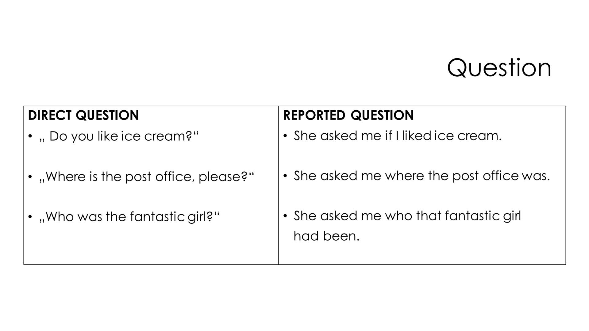 Reported Speech
We use indirect speech when we report what someone said.
reporting + (conjunction) + pronoun + verb in present tense
I like 