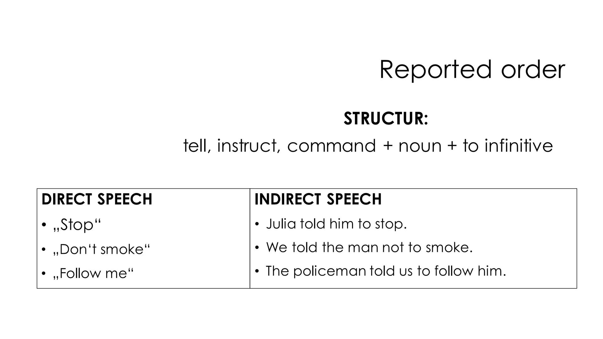 Reported Speech
We use indirect speech when we report what someone said.
reporting + (conjunction) + pronoun + verb in present tense
I like 