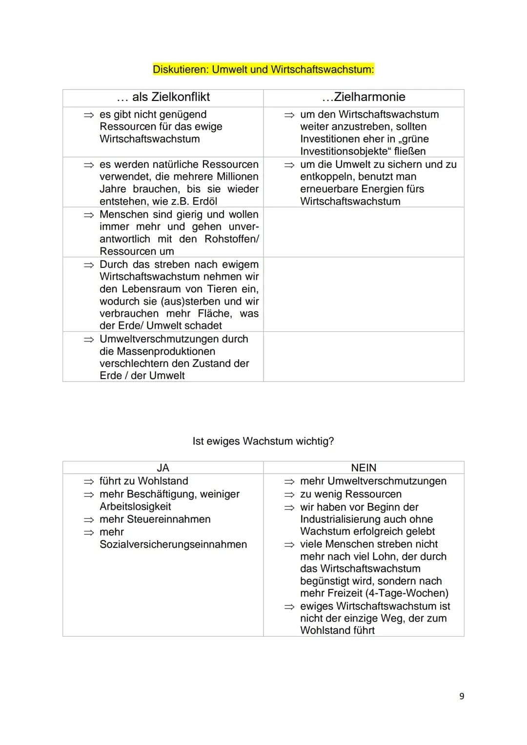 Ohne Wirtschaftspolitik:
Monopolbildungen
-
BV Lernzettel -
l – Wirtschaftspolitik
→ hohe Arbeitslosigkeit
Armut
keine Sozialversicherungen
