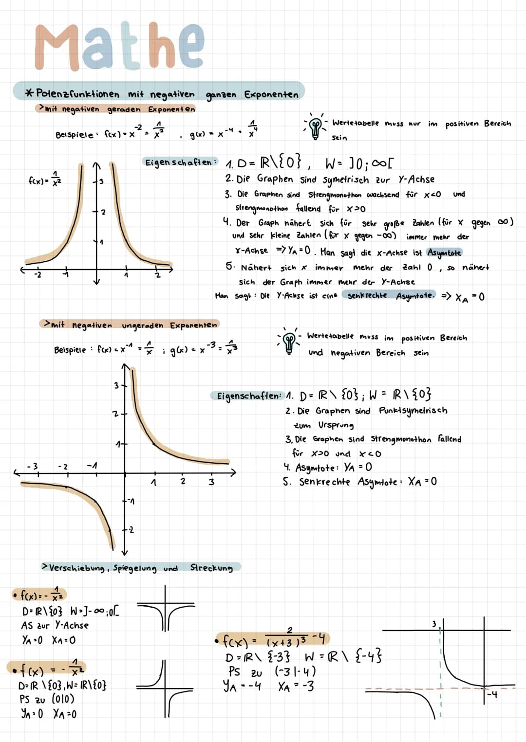 Mathe
*Potenzfunktionen mit negativen ganzen Exponenten
mit negativen geraden Exponenten
-2
슴
Beispiele fex) = x = x²
f(x) = 7/2
- 2
-1
>mit