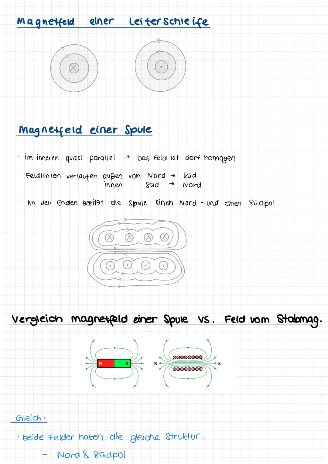 Magnetismus & Elektromagnetische induktion
Physik
5. 10 Das Magnetfeld eines strom durchflossenen Leiters
Um Strom durchflossene Leiter exis
