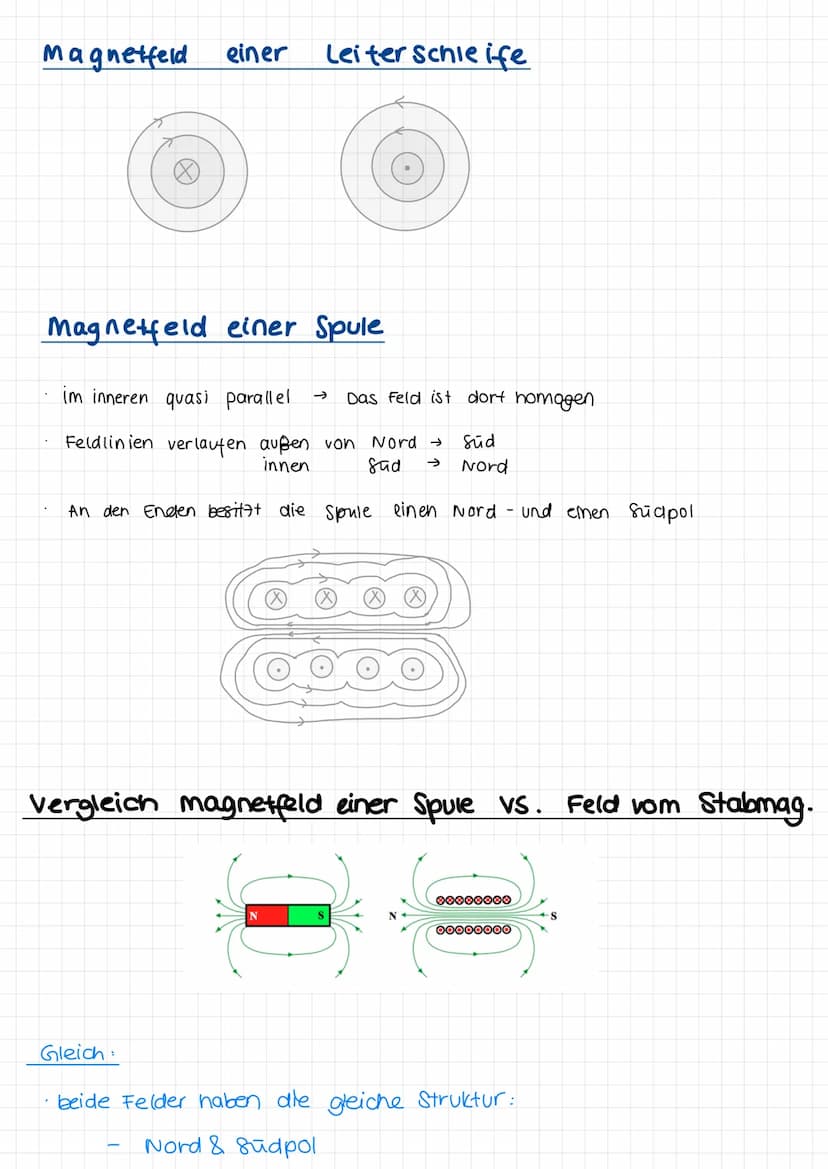 Magnetismus & Elektromagnetische induktion
Physik
5. 10 Das Magnetfeld eines strom durchflossenen Leiters
Um Strom durchflossene Leiter exis