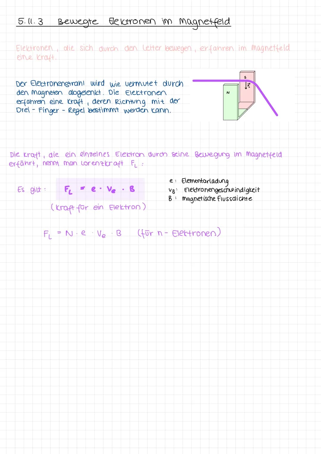 Magnetismus & Elektromagnetische induktion
Physik
5. 10 Das Magnetfeld eines strom durchflossenen Leiters
Um Strom durchflossene Leiter exis