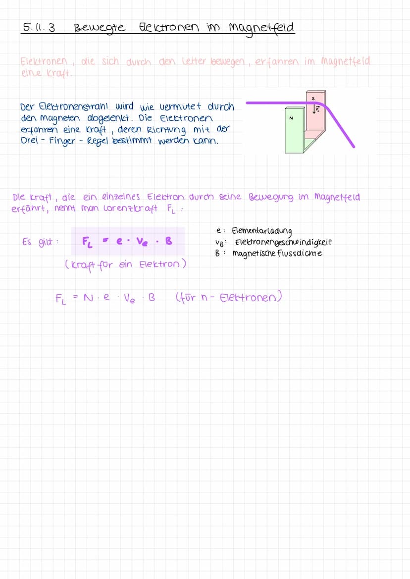 Magnetismus & Elektromagnetische induktion
Physik
5. 10 Das Magnetfeld eines strom durchflossenen Leiters
Um Strom durchflossene Leiter exis