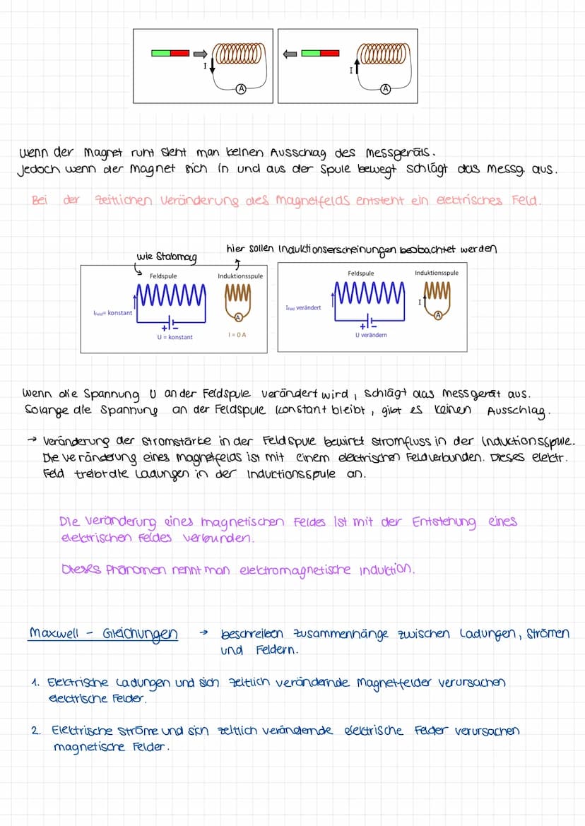 Magnetismus & Elektromagnetische induktion
Physik
5. 10 Das Magnetfeld eines strom durchflossenen Leiters
Um Strom durchflossene Leiter exis