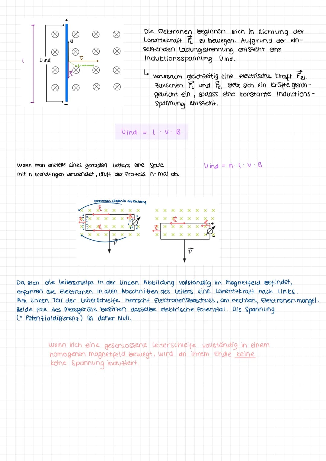 Magnetismus & Elektromagnetische induktion
Physik
5. 10 Das Magnetfeld eines strom durchflossenen Leiters
Um Strom durchflossene Leiter exis