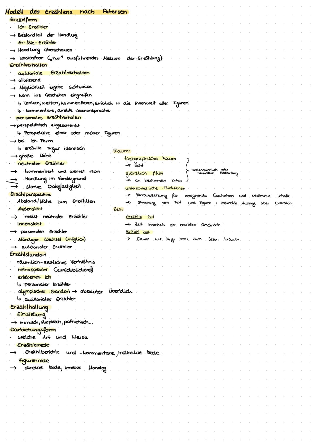 Unter der Drachenwand: Analyse, Charakterisierung und Zusammenfassung für die Klausur