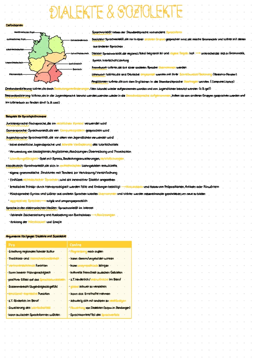 Dialekte und Soziolekte