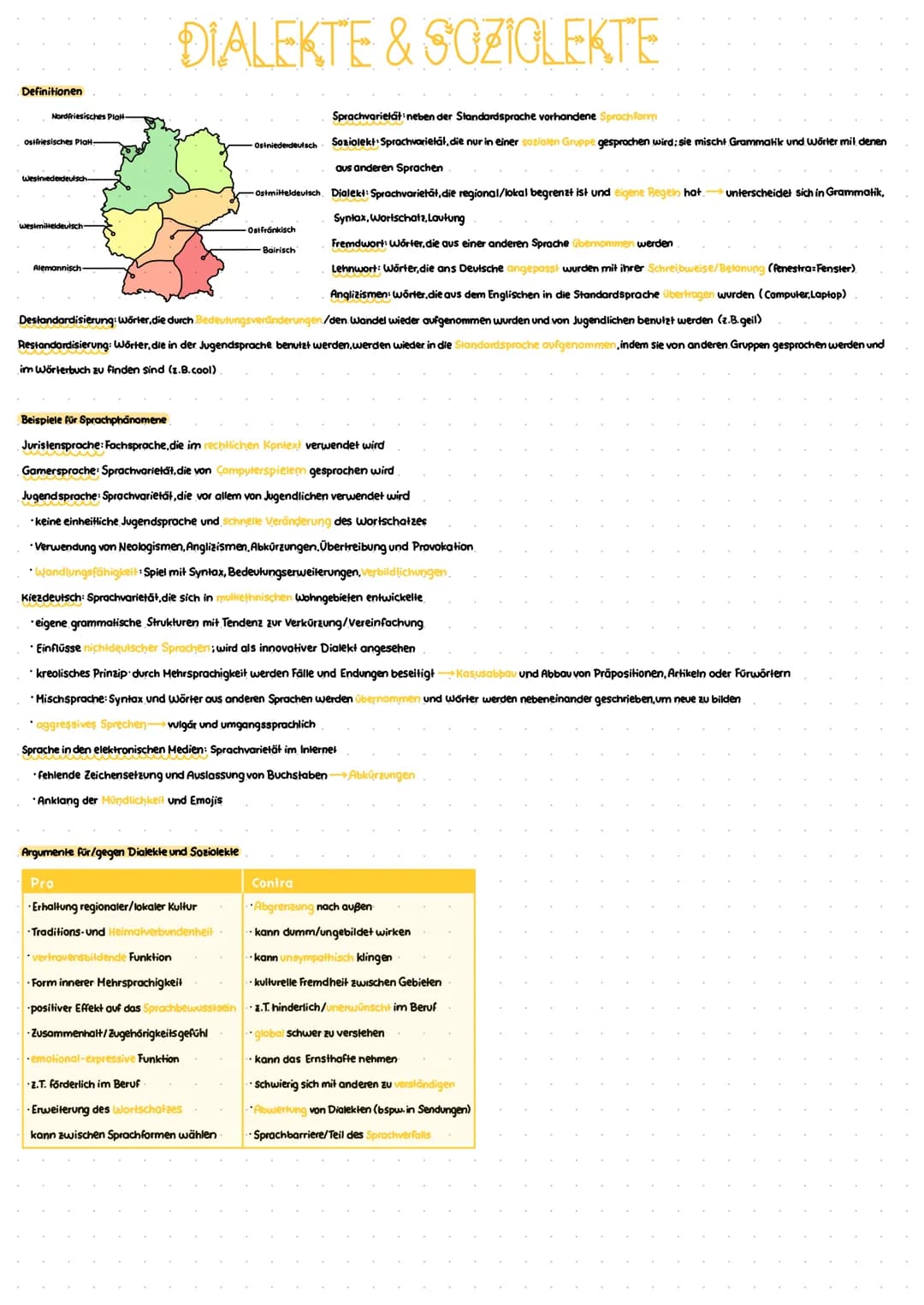 Definitionen
Nordfriesisches Plot
Sprachvarietät neben der Standardsprache vorhandene Sprachform
Soziolekt Sprachvarietät, die nur in einer 