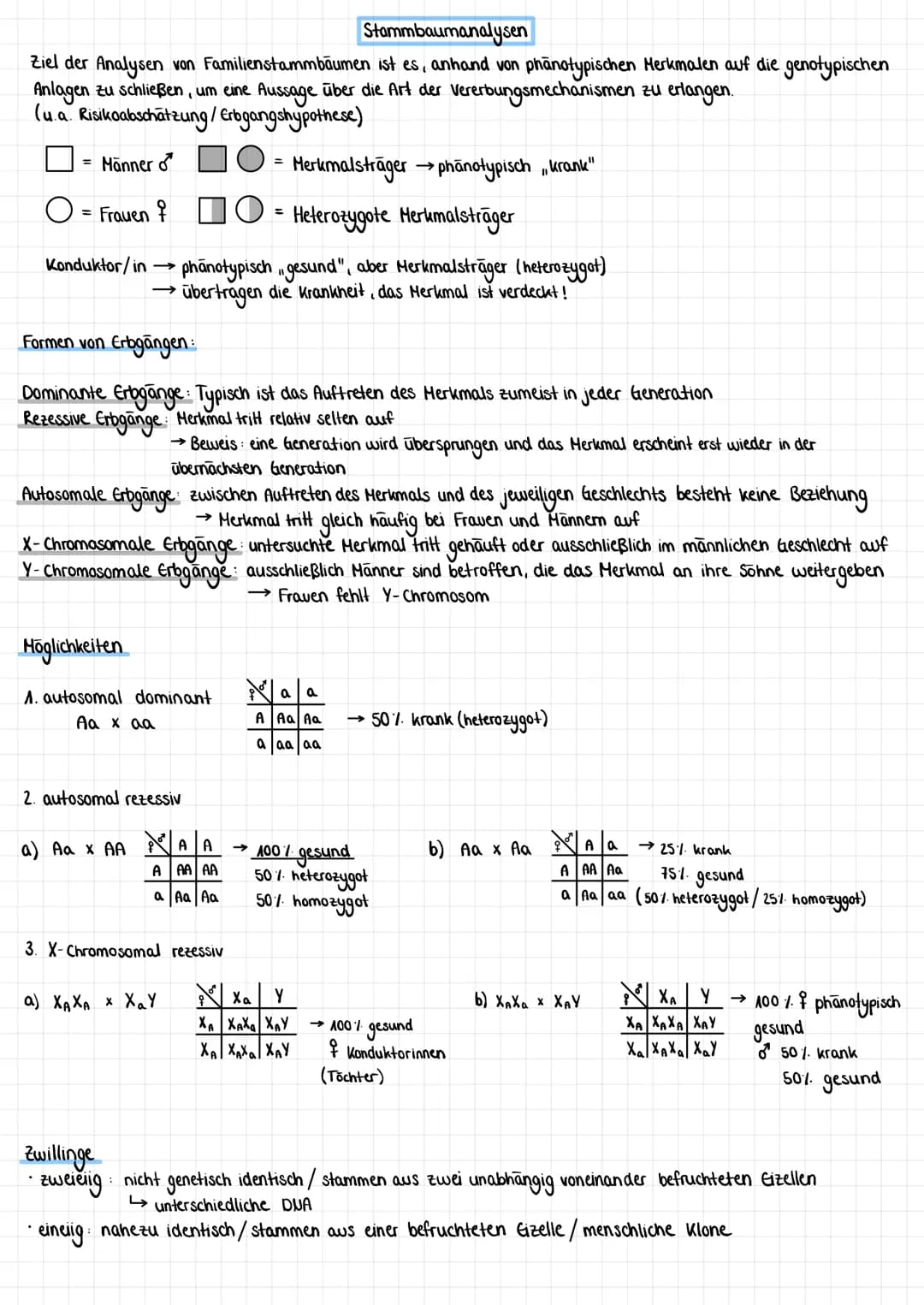 Stammbaumanalysen
Ziel der Analysen von Familienstammbäumen ist es, anhand von phänotypischen Merkmalen auf die genotypischen
Anlagen zu sch