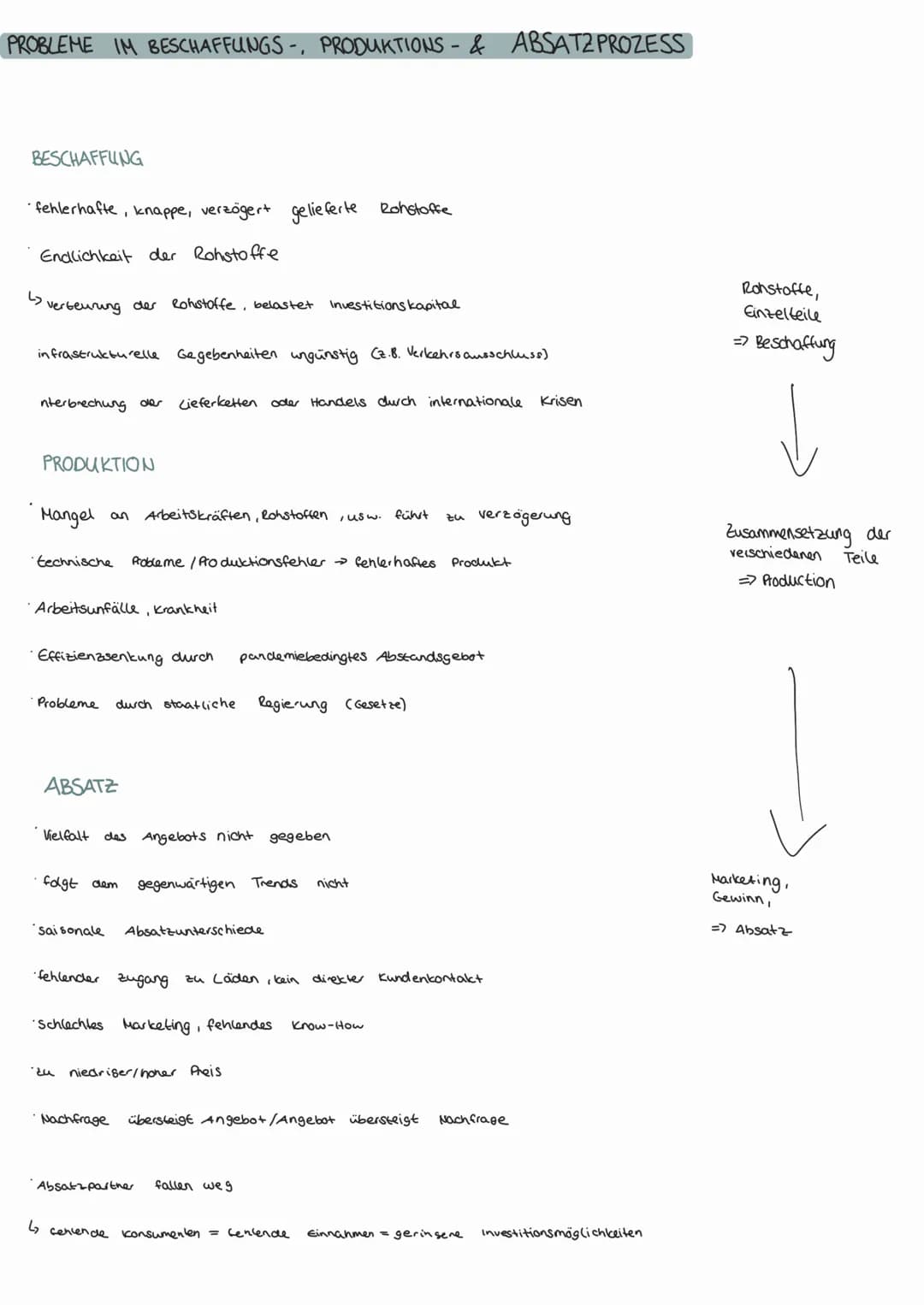 PROBLEME IM BESCHAFFUNGS-, PRODUKTIONS- & ABSATZ PROZESS
.
BESCHAFFUNG
fehlerhafte, knappe, verzögert gelieferte Rohstoffe
Endlichkeit der R