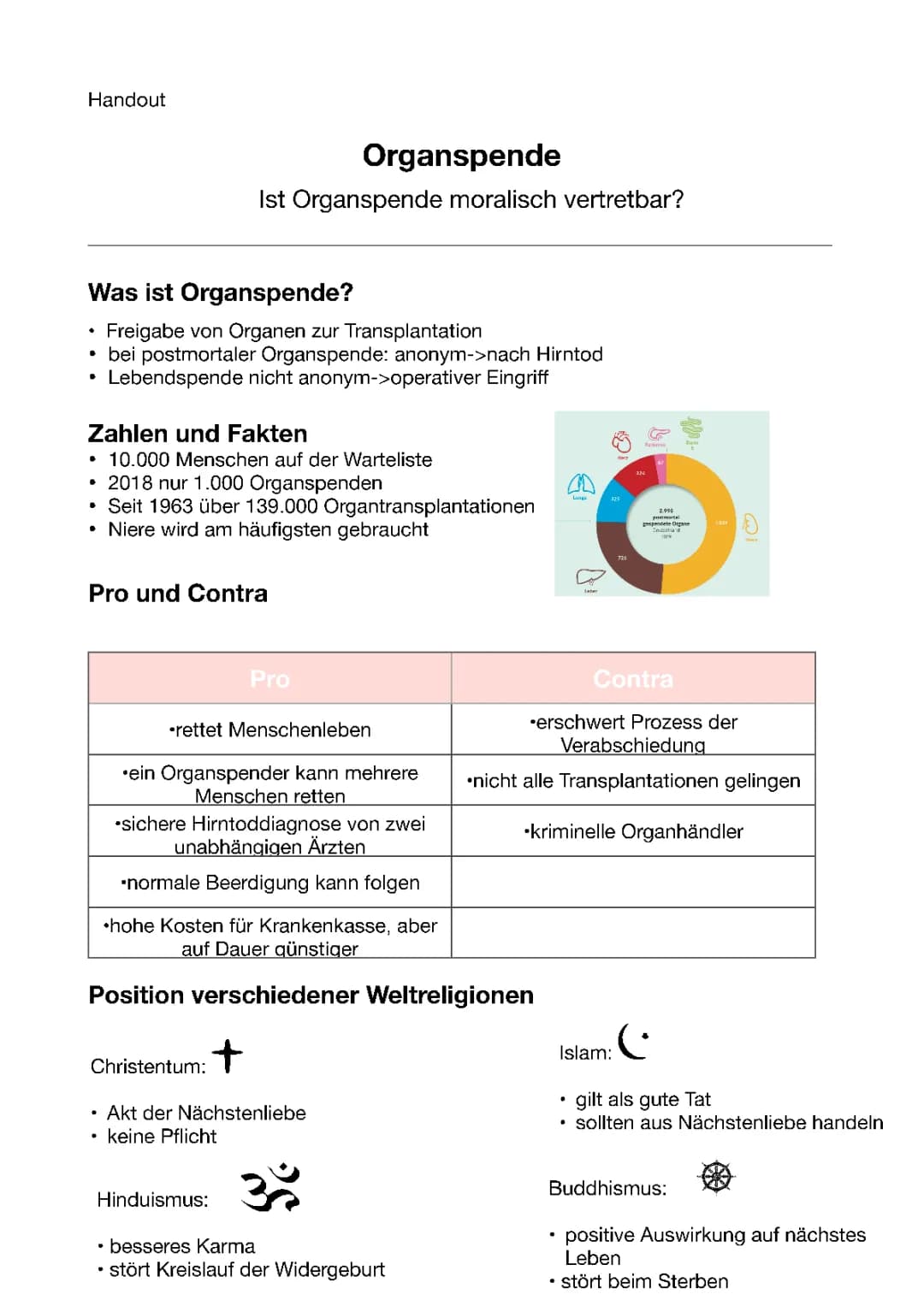 Organspende: Pro und Contra aus Christlicher Sicht und Hirntod Überlebenschancen