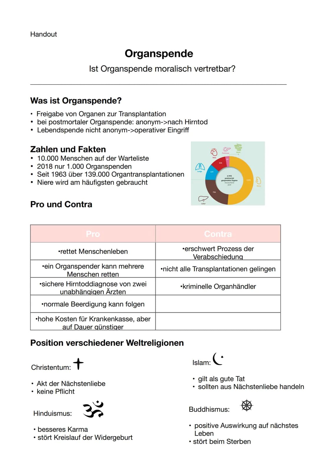 Handout
Was ist Organspende?
Freigabe von Organen zur Transplantation
bei postmortaler Organspende: anonym->nach Hirntod
Lebendspende nicht 