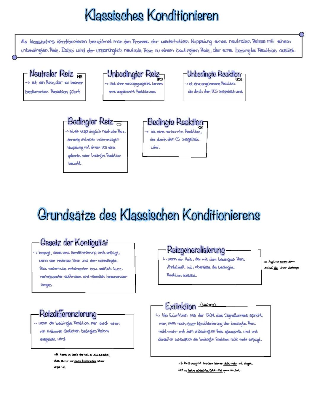 Klassisches konditionieren