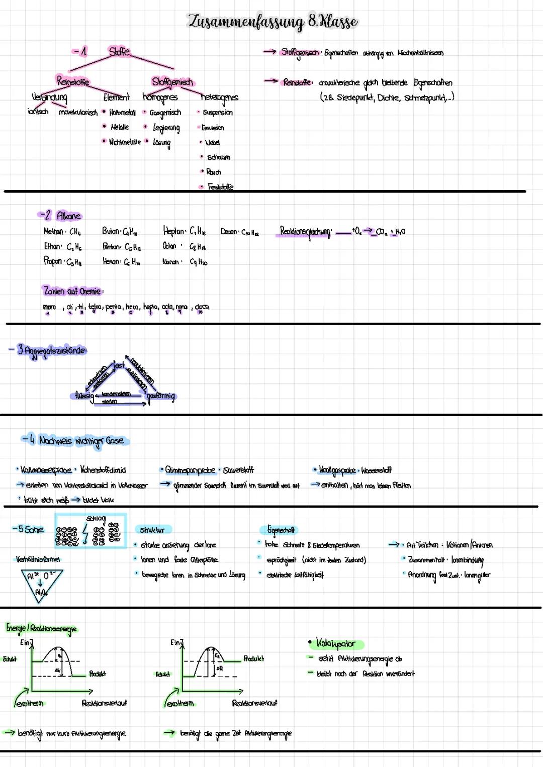 Zusammenfassung 8. klasse Chemie 