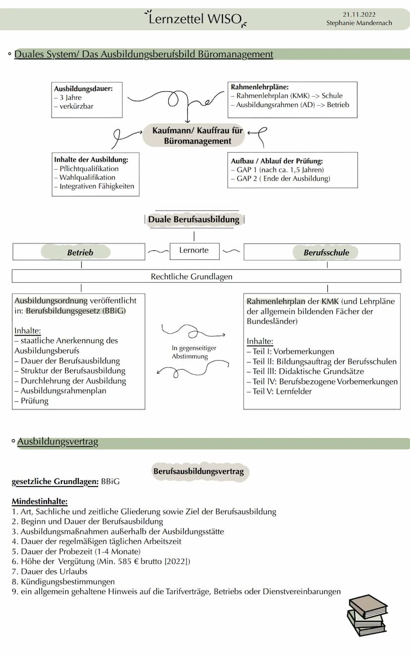  • Duales System/ Das Ausbildungsberufsbild Büromanagement
Ausbildungsdauer:
- 3 Jahre
- verkürzbar
Inhalte der Ausbildung:
- Pflichtqualifi