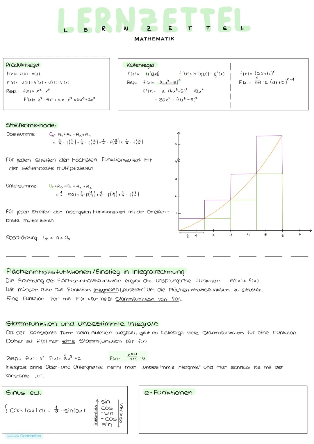 Produktregel:
f(x1= U(X) V(X)
f'(x)= U(X) V(x) + U'(X)⋅V (X)
Bsp.:
f(x)= x²x5
f'(x)= x²5x² + 2x x³ = 5x6 +2+³
Streifenmethode:
Obersumme:
Un