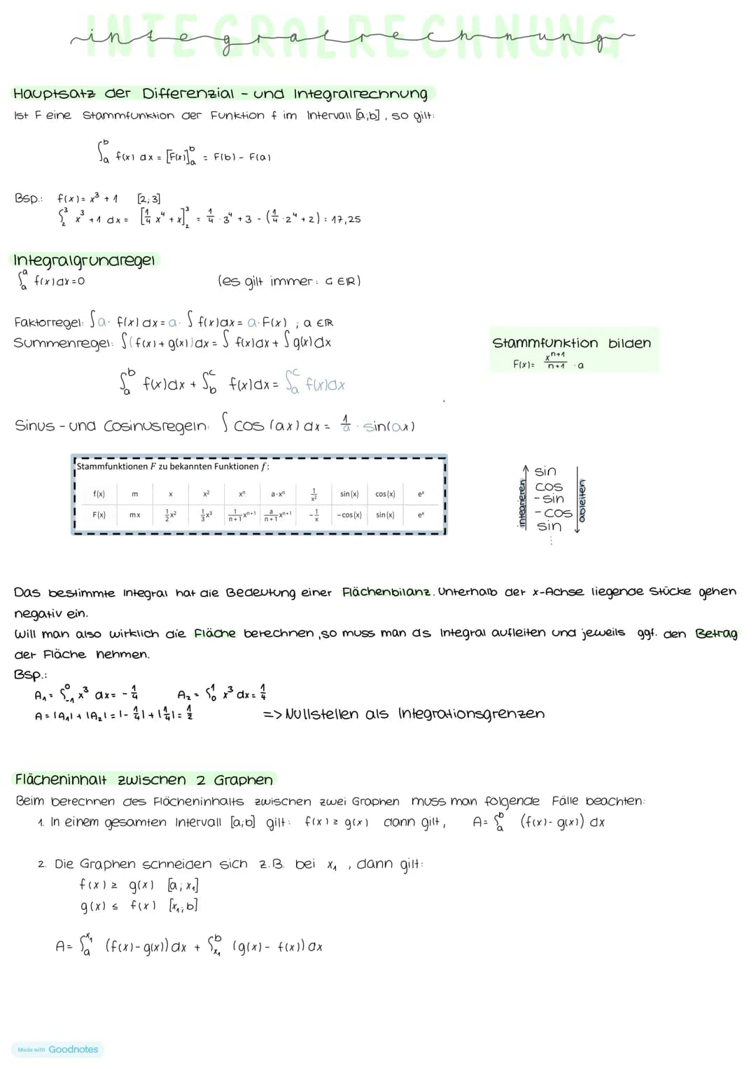 Produktregel:
f(x1= U(X) V(X)
f'(x)= U(X) V(x) + U'(X)⋅V (X)
Bsp.:
f(x)= x²x5
f'(x)= x²5x² + 2x x³ = 5x6 +2+³
Streifenmethode:
Obersumme:
Un