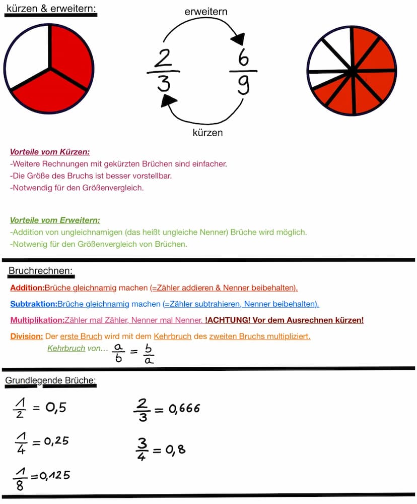 Der Bruch:
N/m
Bruch:
Brüche vergleichen: Erweitern auf gleiche Nenner & oder Zähler...
Beispiel: 3
2 <15 = 12 <15
16
16
Brüche
9
• 100
=
Br