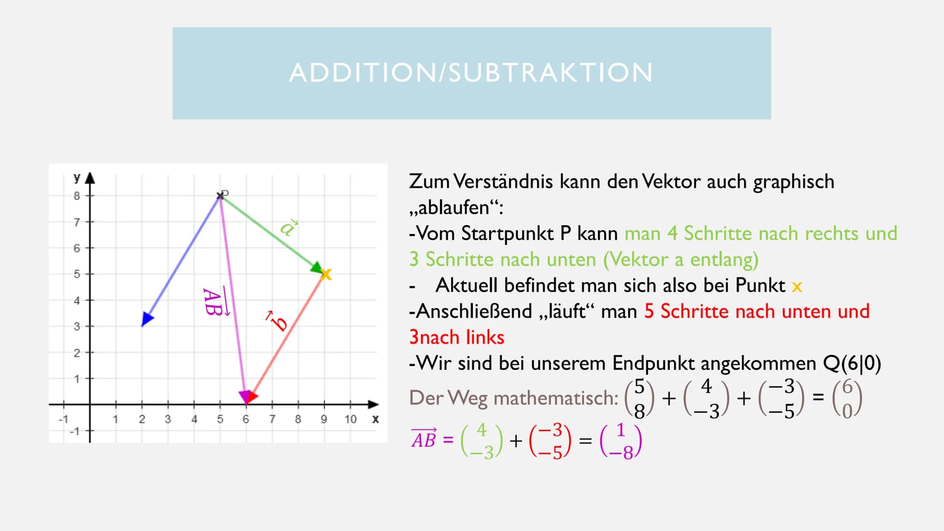 â + b
to
RECHNEN MIT VEKTOREN
+-
X÷ ALLGEMEINE INFORMATIONEN
• Ein Vektor stellt eine Verschiebung im dreidimensionalen Raum mit einem Pfeil