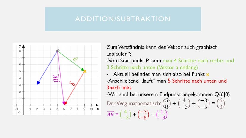 â + b
to
RECHNEN MIT VEKTOREN
+-
X÷ ALLGEMEINE INFORMATIONEN
• Ein Vektor stellt eine Verschiebung im dreidimensionalen Raum mit einem Pfeil
